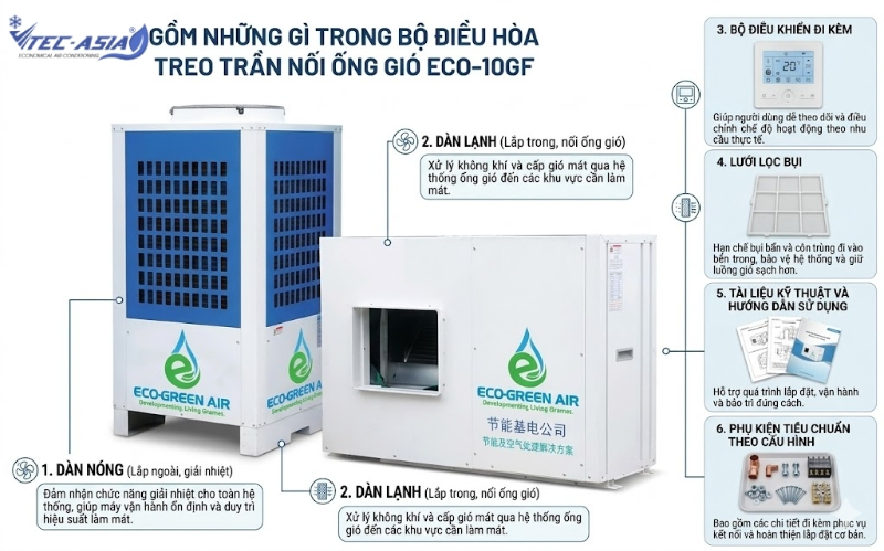 Gồm những gì trong bộ điều hòa treo trần nối ống gió ECO-10GF