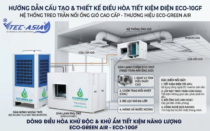 Cấu tạo và thiết kế điều hòa tiết kiệm điện treo trần nối ống gió ECO-10GF
