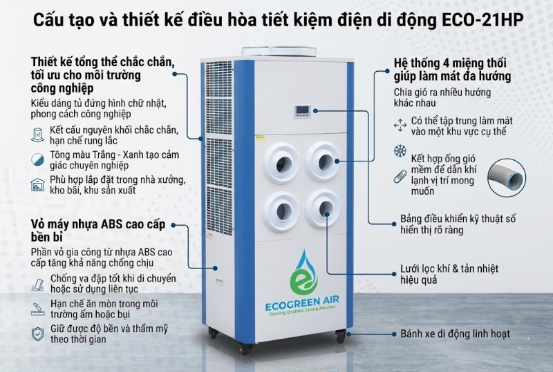 Cấu tạo và thiết kế điều hòa tiết kiệm điện di động ECO-21HP