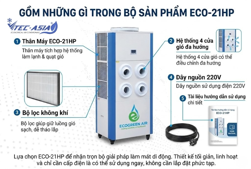 Gồm những gì trong bộ sản phẩm ECO-21HP