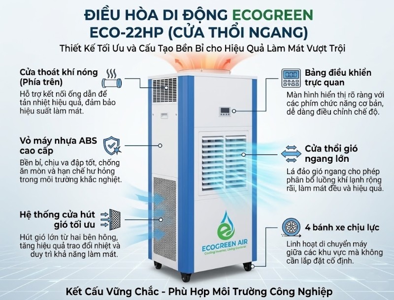 Cấu tạo và thiết kế điều hòa tiết kiệm điện di động ECO-22HP (Cửa thổi ngang)