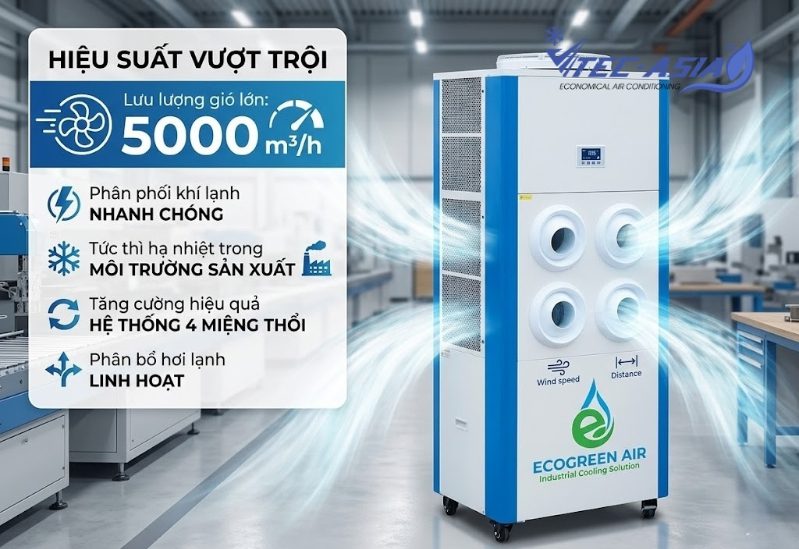 Ưu điểm nổi bật của điều hòa tiết kiệm điện di động ECO-31HP