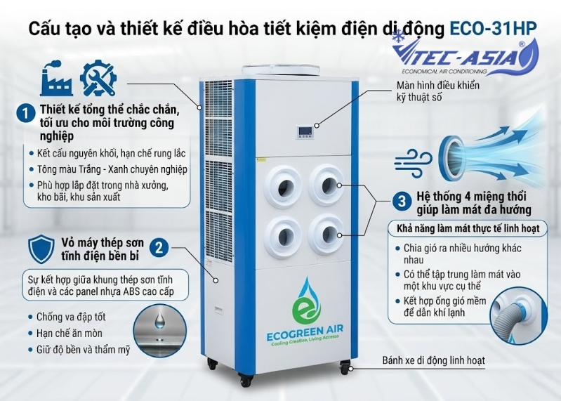 Cấu tạo và thiết kế điều hòa tiết kiệm điện di động ECO-31HP