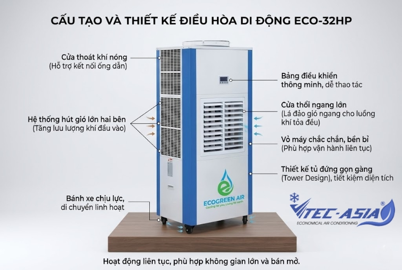 Cấu tạo và thiết kế Điều hòa tiết kiệm điện di động ECO-32HP (Cửa thổi ngang)