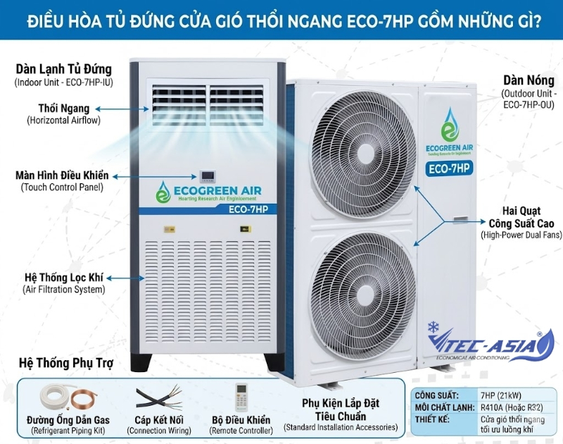 Điều hòa tủ đứng cửa gió thổi ngang ECO-7HP gồm những gì?