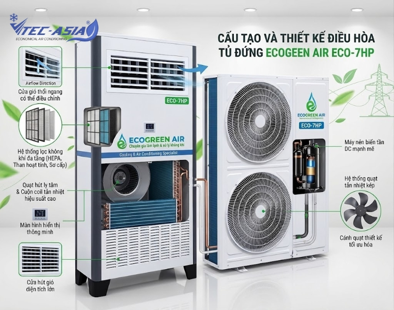 Cấu tạo và thiết kế của điều hòa tủ đứng cửa gió thổi ngang ECO-7HP