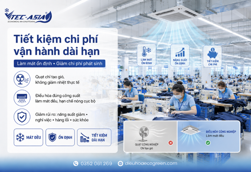 Tiết kiệm chi phí vận hành dài hạn