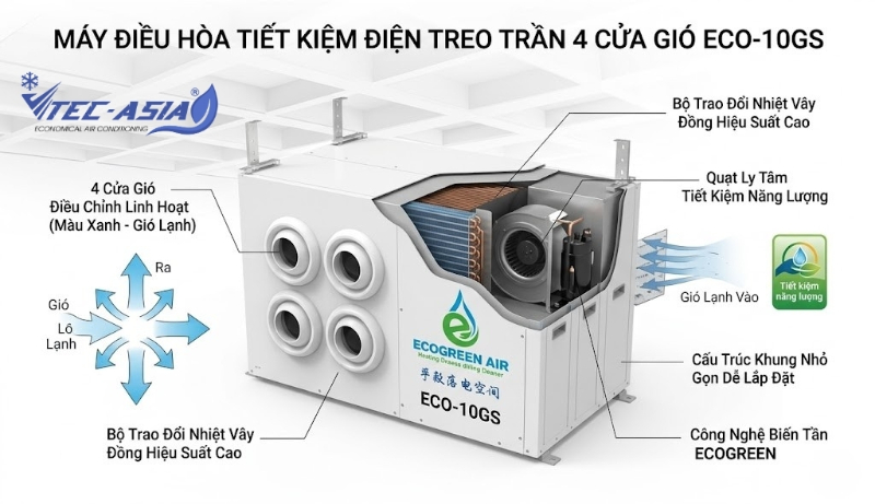 Thiết kế máy điều hòa tiết kiệm điện treo trần 4 cửa gió ECO-10GS