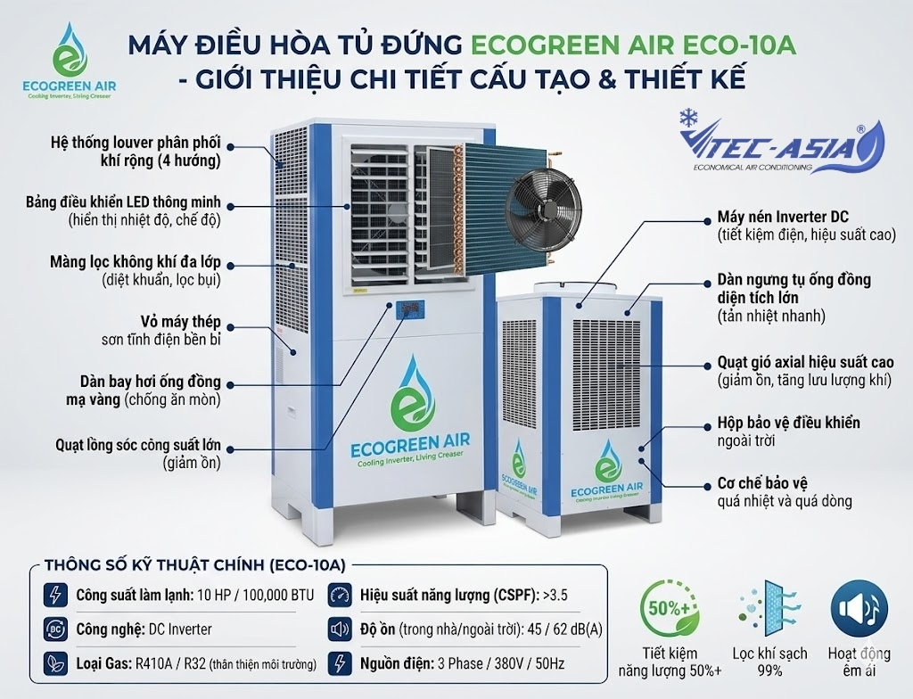 Cấu tạo và thiết kế của máy điều hòa tủ đứng cửa gió thổi ngang ECO-10A