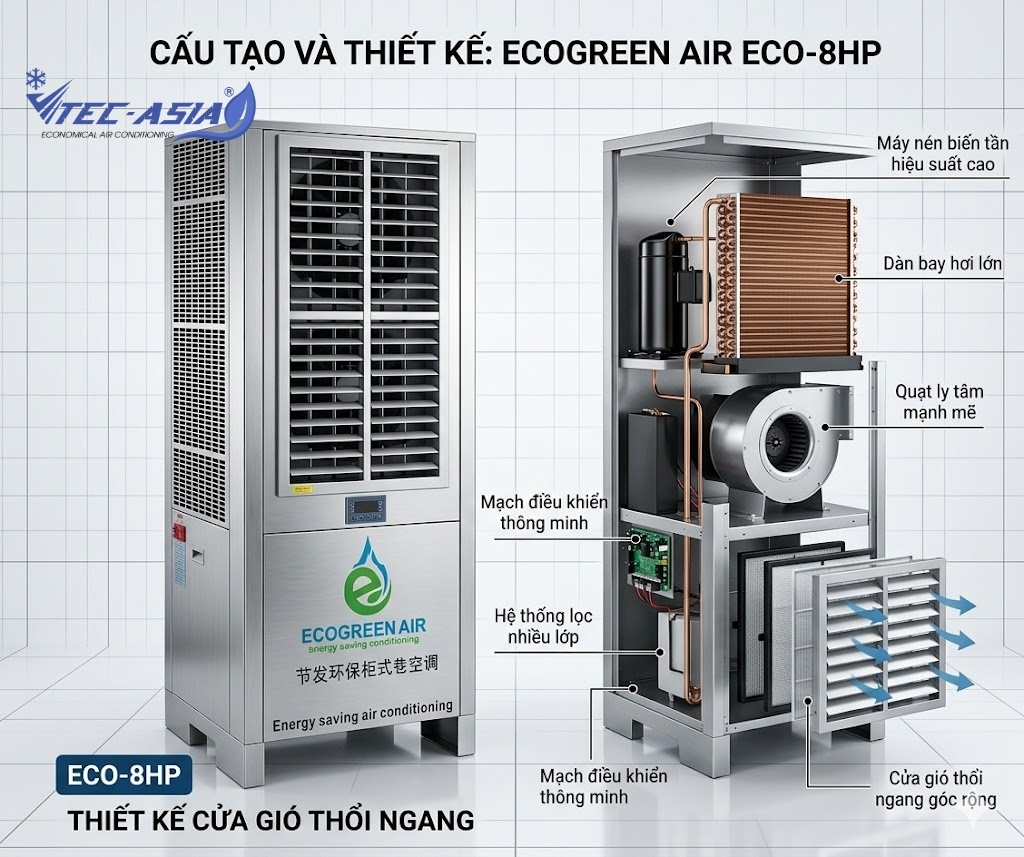 Cấu tạo và thiết kế của máy điều hòa tủ đứng cửa gió thổi ngang ECO-8HP