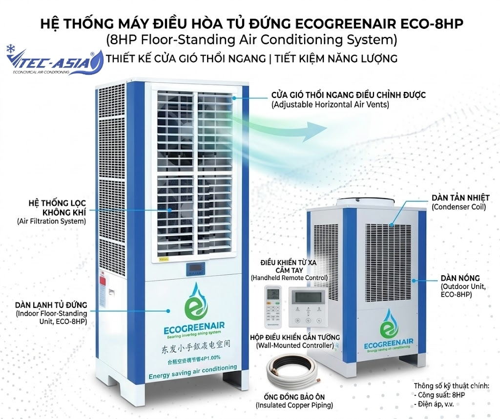 Máy điều hòa tủ đứng cửa gió thổi ngang ECO-8HP gồm những gì?