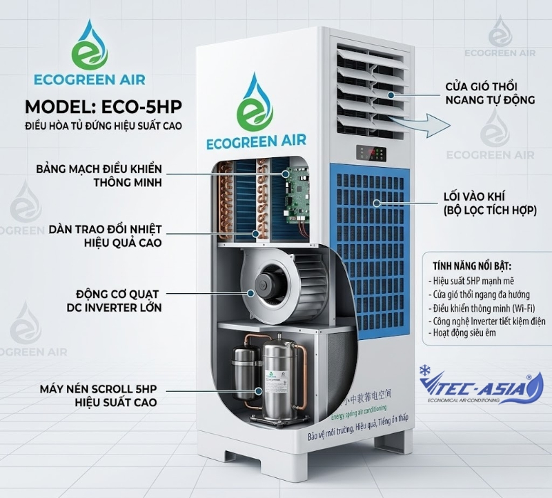 Tổng quan cấu trúc và thiết kế máy lạnh ECO-10D