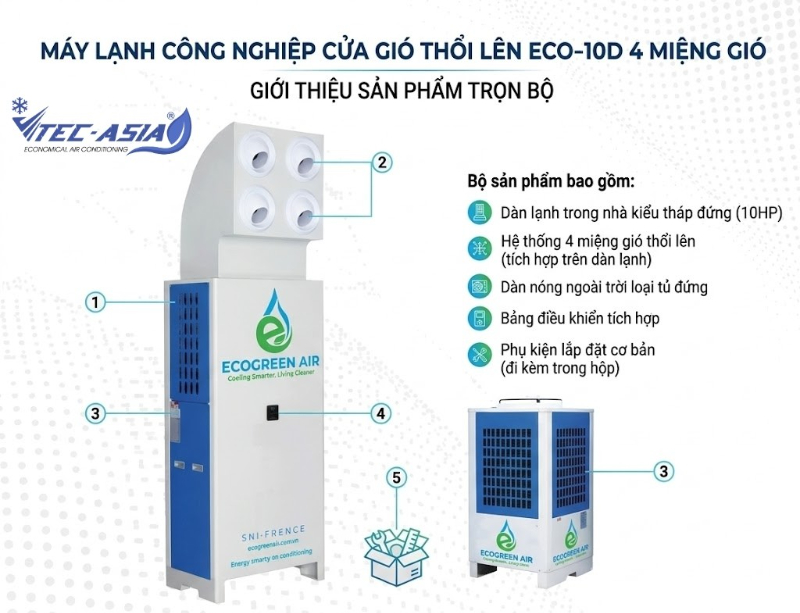 Máy lạnh công nghiệp cửa gió thổi lên ECO-10D 4 miệng gió gồm những gì?