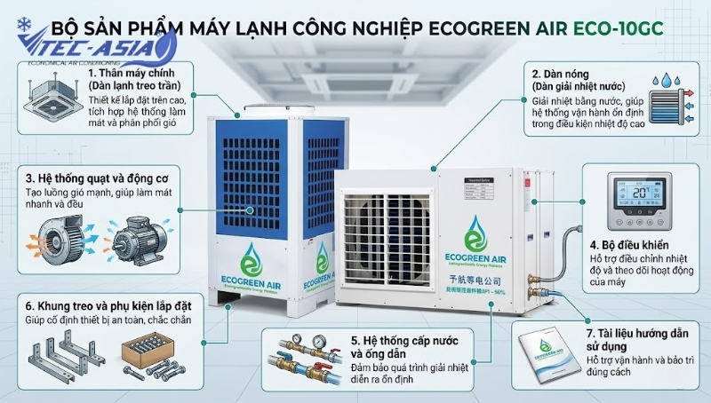 Gồm những gì trong bộ sản phẩm ECO-10GC