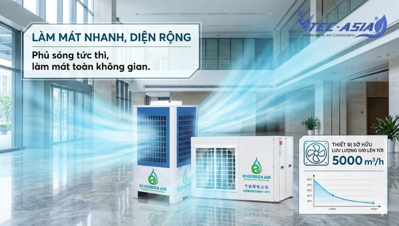 Điểm mạnh nổi bật của máy lạnh công nghiệp tiết kiệm điện treo trần ECO-10GC