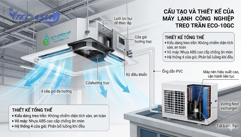 Cấu tạo và thiết kế của máy lạnh công nghiệp tiết kiệm điện treo trần ECO-10GC