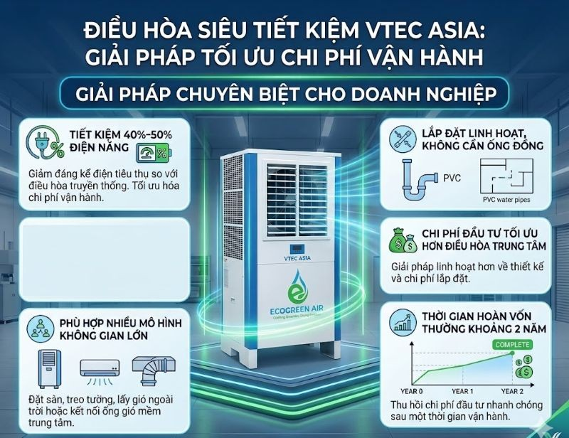 Điều hòa siêu tiết kiệm Điều hoà Ecogreen