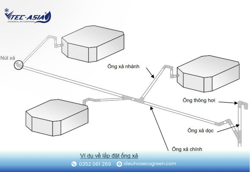 hướng dẫn lắp đặt điều hòa vrv