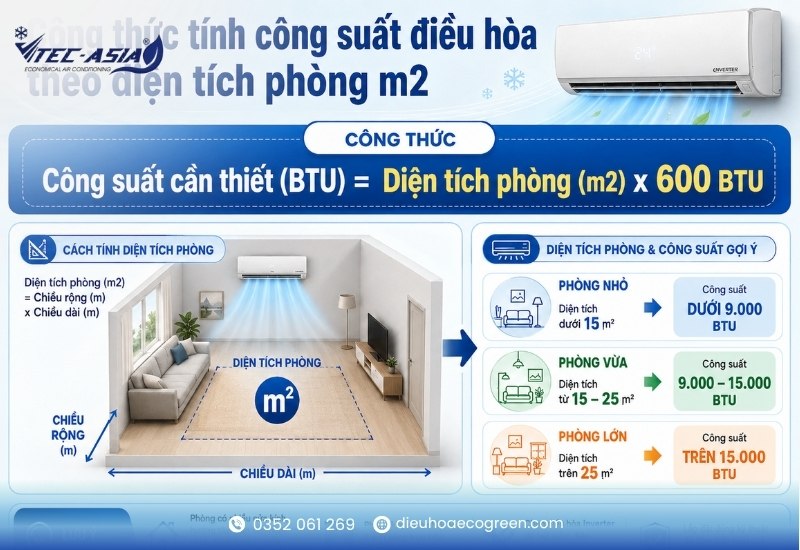 Công thức tính công suất điều hòa theo diện tích phòng m2