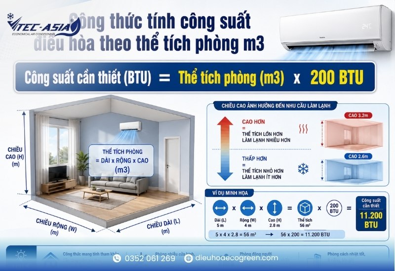 Công thức tính công suất điều hòa theo thể tích phòng m3