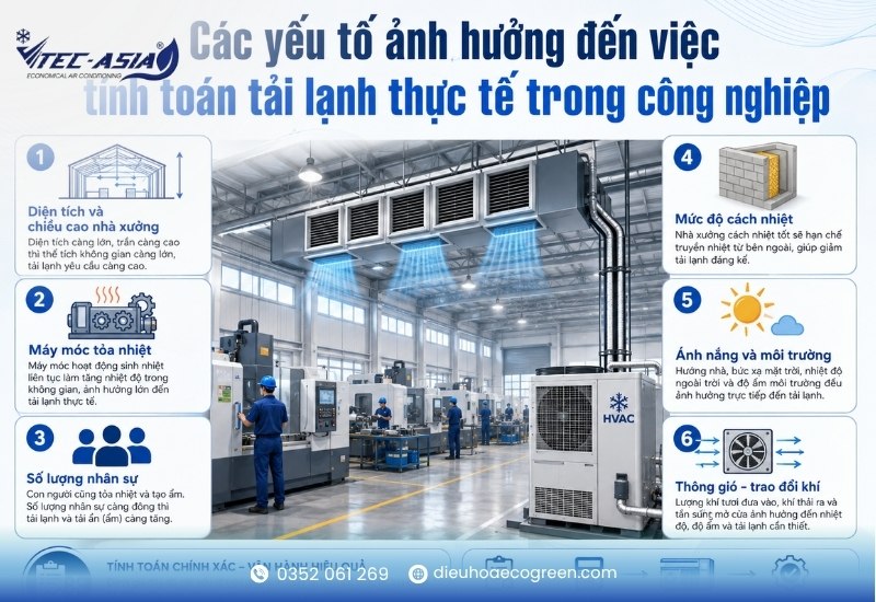 Các yếu tố ảnh hưởng đến việc tính toán tải lạnh thực tế trong công nghiệp