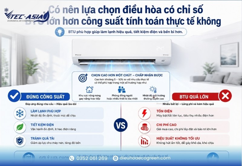 Có nên lựa chọn điều hòa có chỉ số BTU lớn hơn công suất tính toán thực tế không