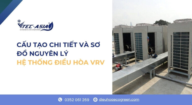 điều hòa vrv