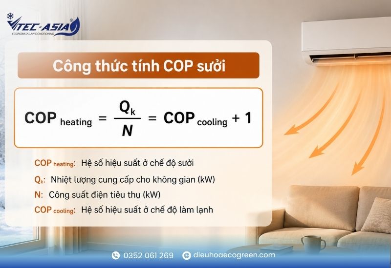 Công thức tính COP sưởi