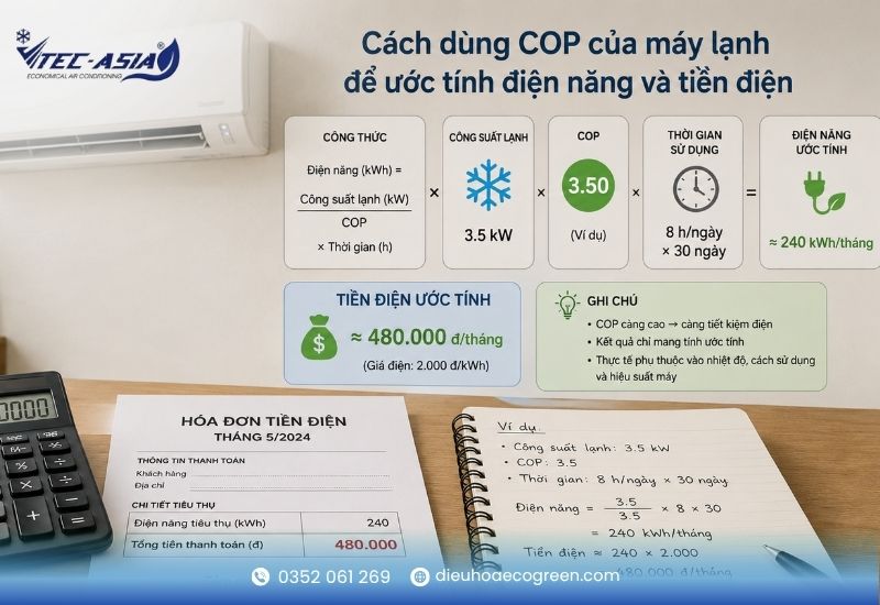 Cách dùng COP của máy lạnh để ước tính điện năng và tiền điện