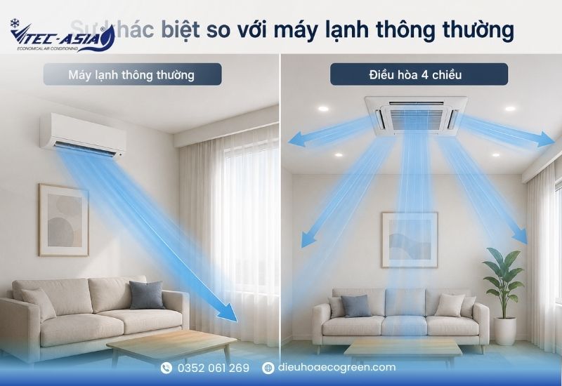 Sự khác biệt so với máy lạnh thông thường