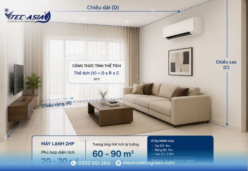 Diện tích và thể tích lý tưởng cho khối dân dụng