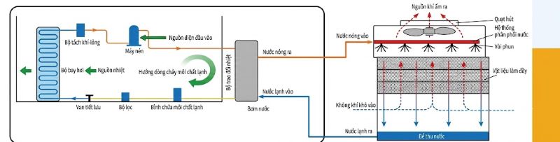 Điều hòa tiết kiệm điện công nghiệp tủ đứng
